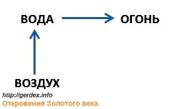 Схема 5. Формула равновесия